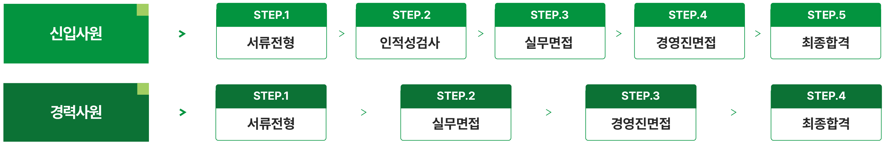 aitech organization