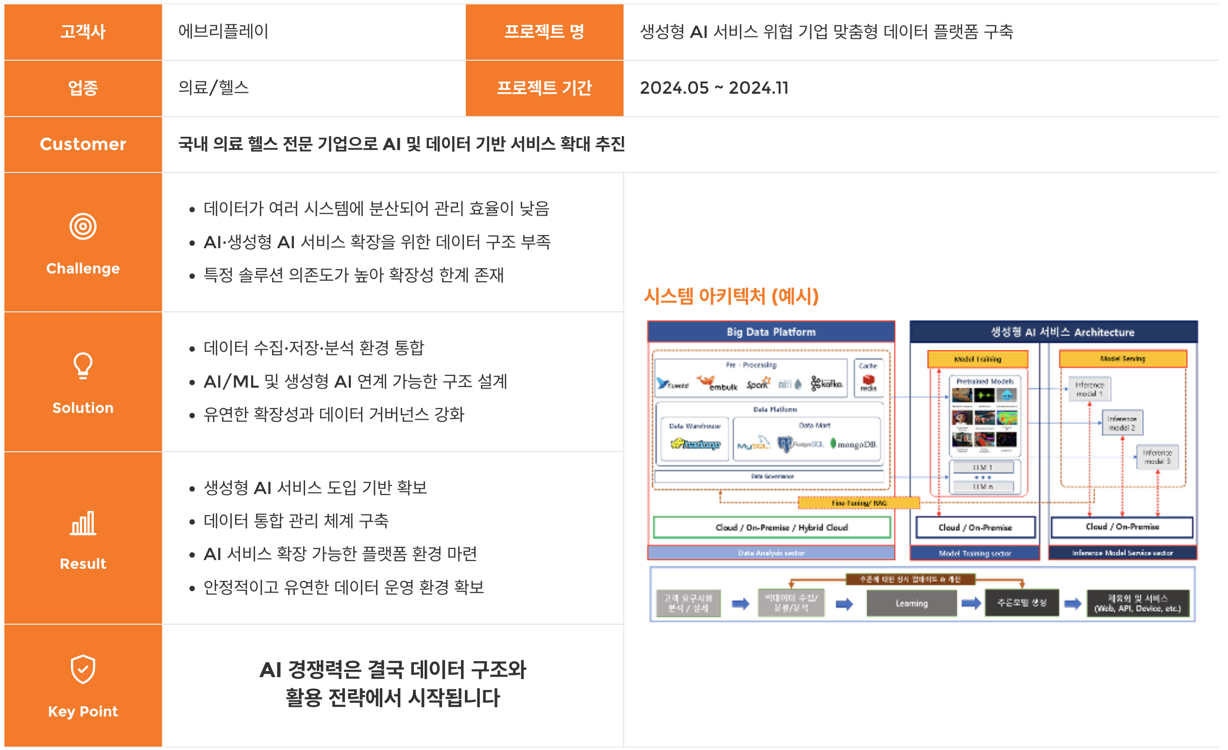 Reference Data Platform
