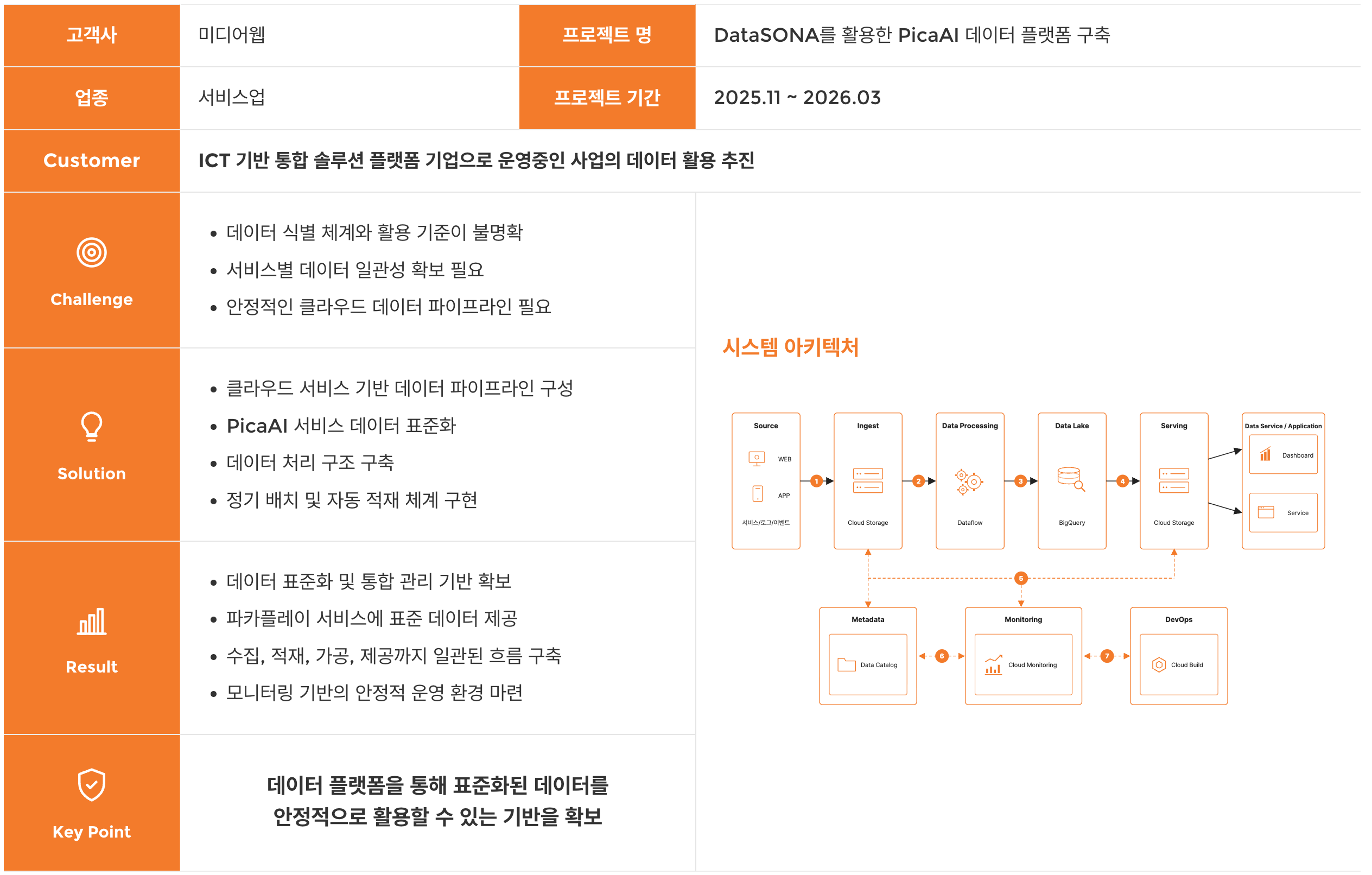 Reference Data Platform