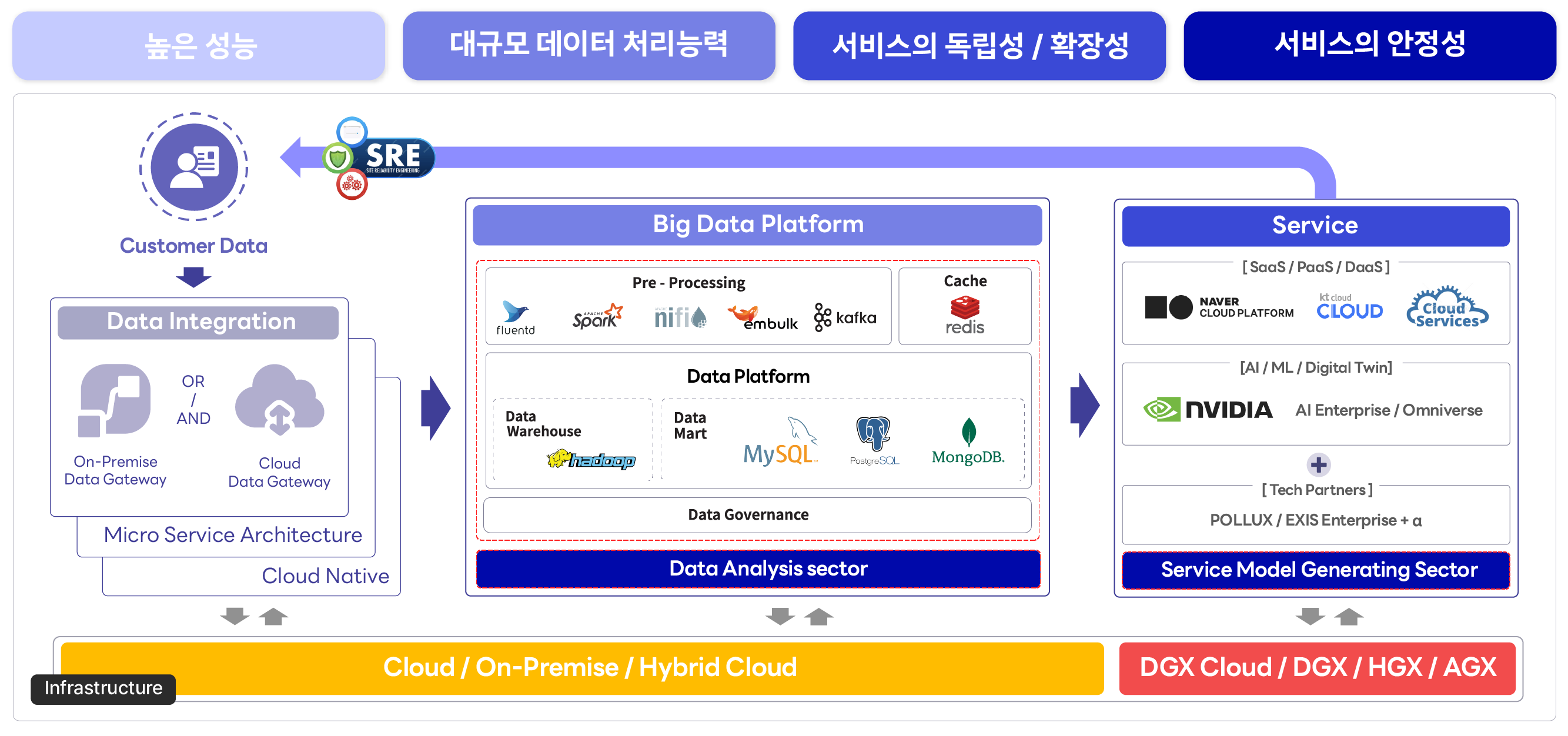 AI Platform Architecture - 엔터프라이즈 AI 인프라 아키텍처