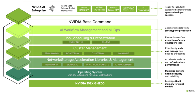 NVIDIA Base Command - AI 워크플로우 관리 및 MLOps 플랫폼