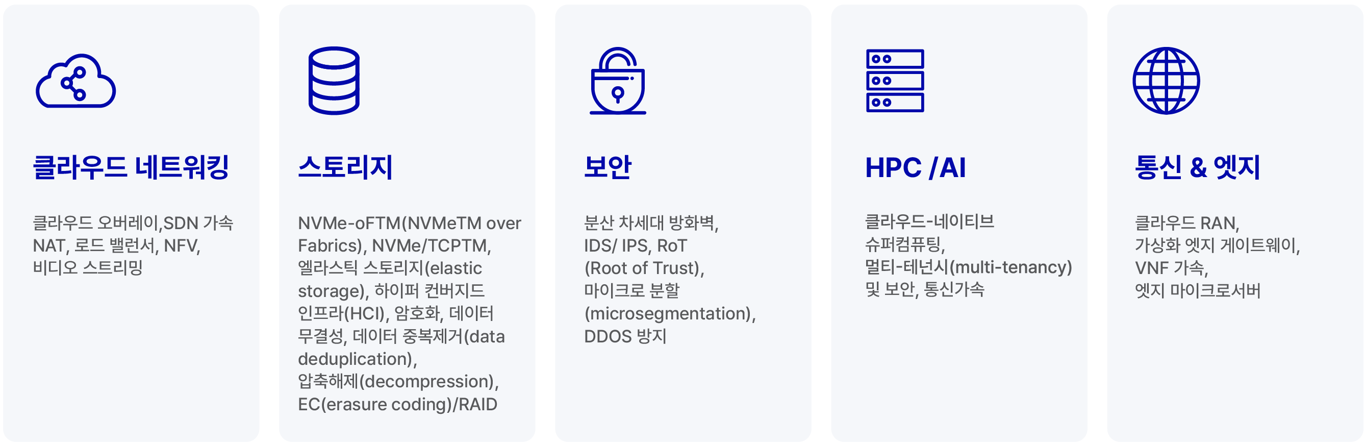 NVIDIA BlueField-3 DPU & Super NIC - 차세대 데이터 처리 가속화 솔루션