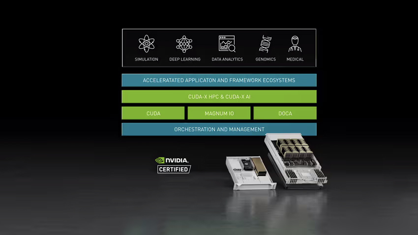 NVIDIA HGX AI HPC 시스템 - 고성능 인공지능 및 고성능 컴퓨팅을 위한 차세대 GPU 플랫폼